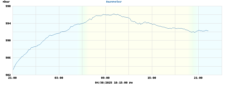 barometer